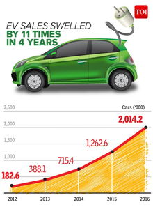 科技一周汇 电动车成主流还要走多远